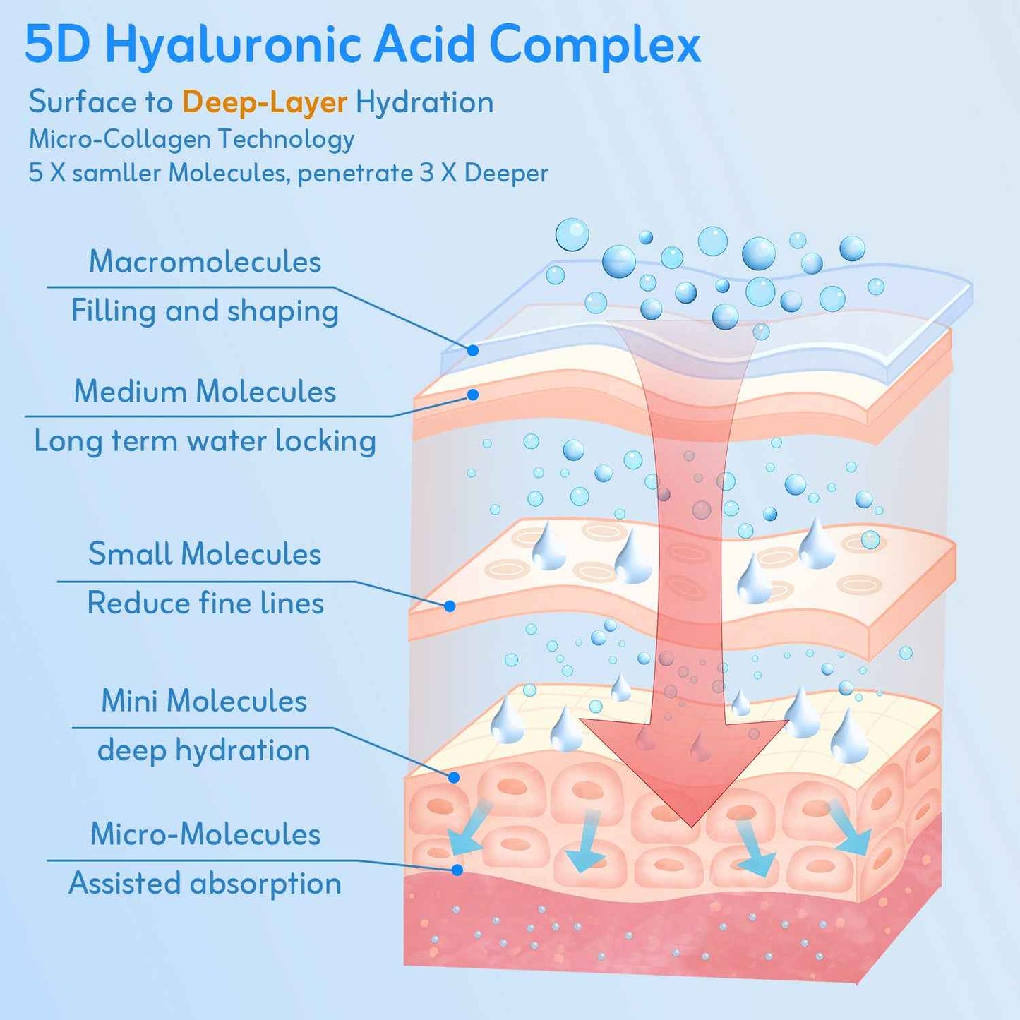 TEQUEIA Collagen Night Wrapping Mask - Bifida Ferment & Pro-Xylane Barrier Recovery For Glass Skin - 4 Sheets