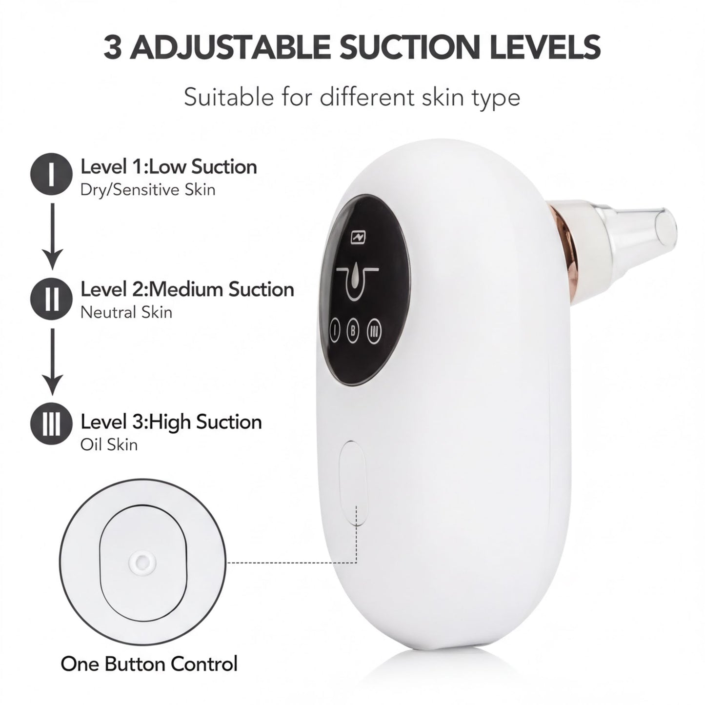 The image is a product image for a 3 adjustable suction device, suitable for different skin types.