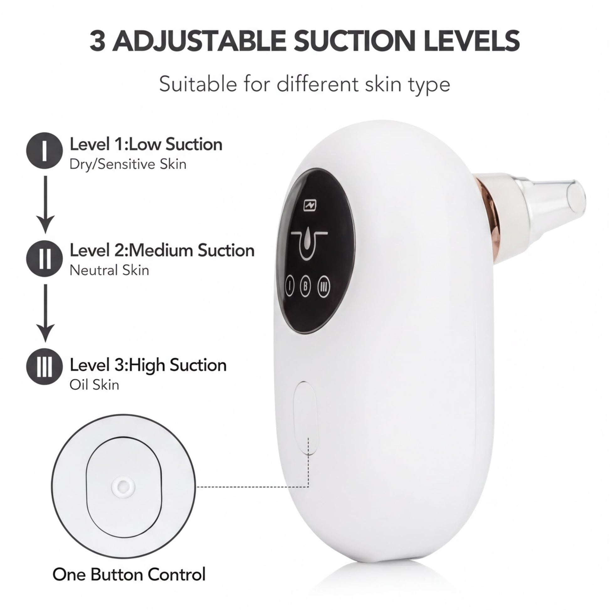 The image is a product image for a 3 adjustable suction device, suitable for different skin types.