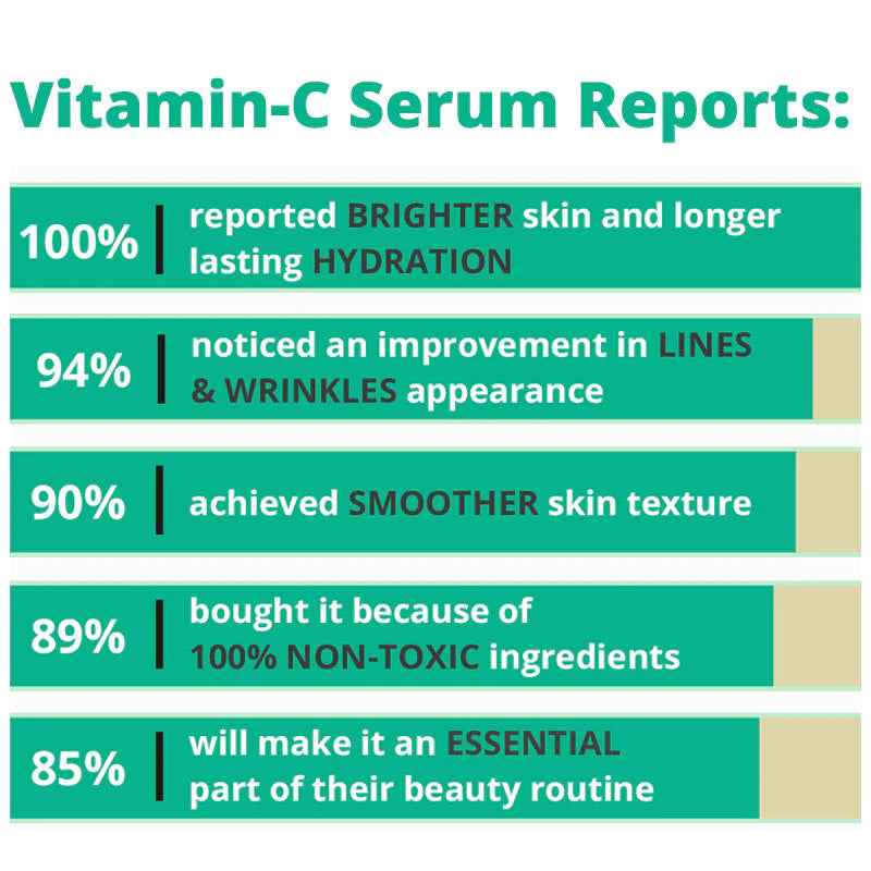 Bright Day Vitamin C Serum - Harmony Beauty
